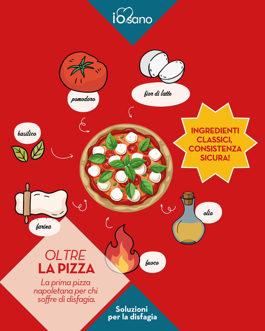 OLTRE LA PIZZA | La prima pizza napoletana per chi soffre di disfagia.