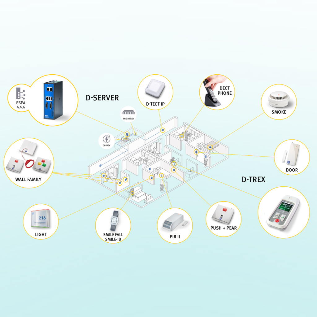Neat Legrand care - Ecosistema centralizzato wireless per RSA